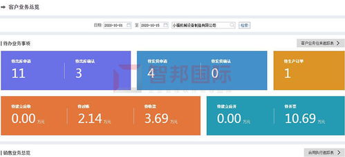 喜訊 智邦國際企業(yè)管理軟件榮獲“中國優(yōu)秀軟件產(chǎn)品”稱號