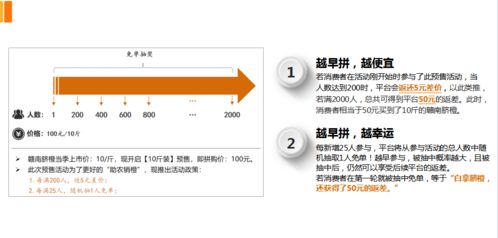 賦能農(nóng)業(yè)電商 浙南臍橙預(yù)售拼購(gòu)模式軟件系統(tǒng)深度應(yīng)用與案例推演