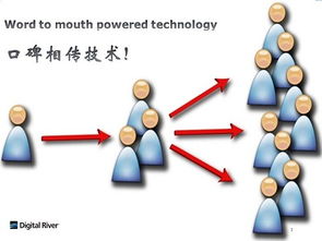 共享軟件營(yíng)銷(xiāo) 如何將你的產(chǎn)品推向海外市場(chǎng)并贏(yíng)得全球軟件銷(xiāo)售