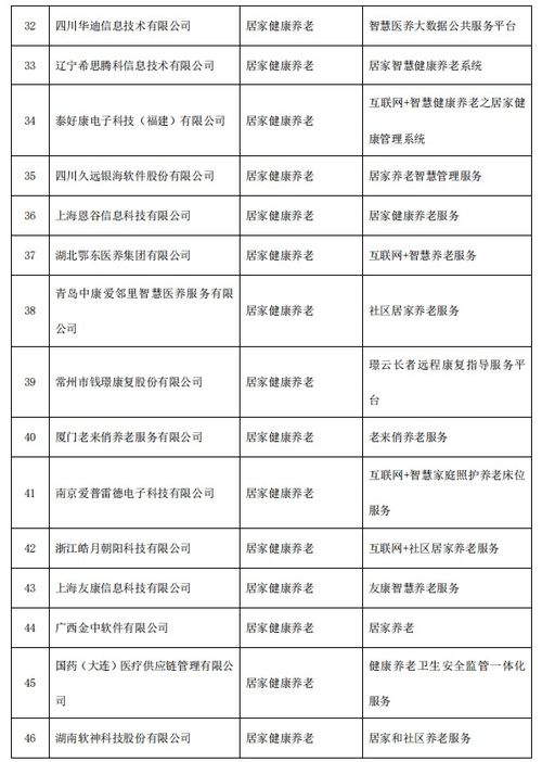 智慧健康養(yǎng)老產(chǎn)品與服務(wù) 上市公司創(chuàng)新產(chǎn)品入圍推廣目錄深度解讀