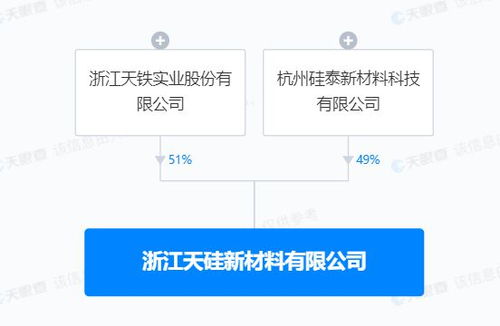 天筑芯材 天鐵入股天硅新材一億，布局新能源材料賽道趨勢解析