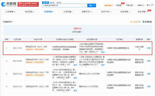 水滴保險(xiǎn)違規(guī)操作受罰 百萬(wàn)罰單背后的行業(yè)警示