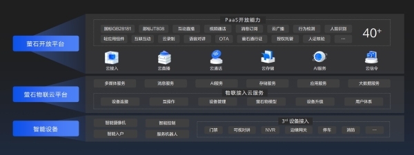 2022螢石云開發(fā)者大會亮點聚焦 全棧式開放服務(wù)體系正式升級