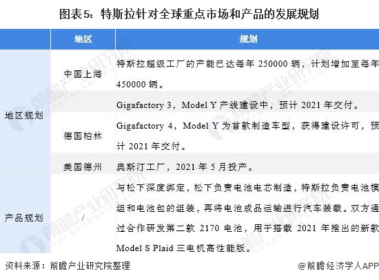 2021年全球新能源汽車行業(yè)市場競爭格局分析 特斯拉領(lǐng)跑，服務(wù)創(chuàng)新成關(guān)鍵